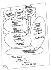 Wheel Diagram